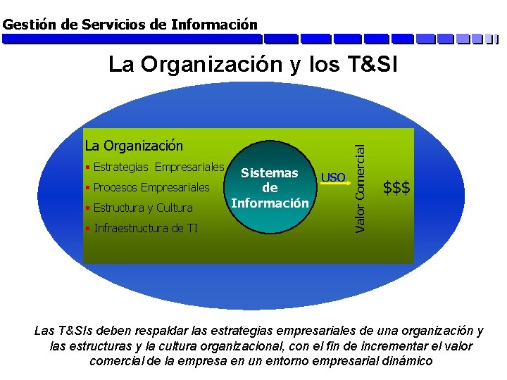 Gestión de Servicios de Información La Organización § Estrategias Empresariales § Procesos Empresariales §