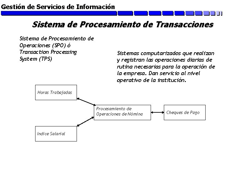 Gestión de Servicios de Información Sistema de Procesamiento de Transacciones Sistema de Procesamiento de
