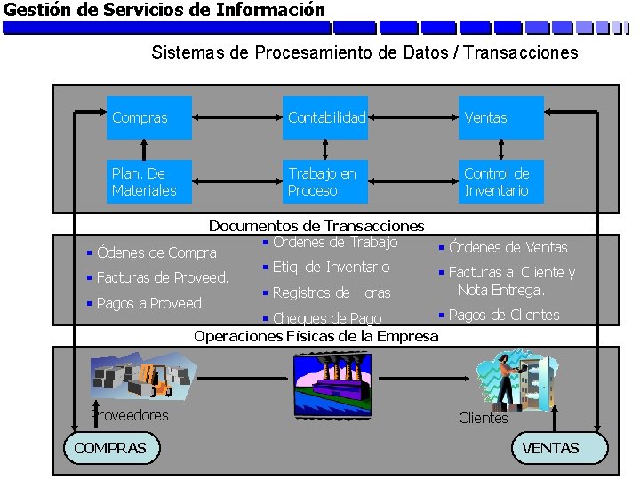 Gestión de Servicios de Información Sistemas de Procesamiento de Datos / Transacciones Compras Contabilidad