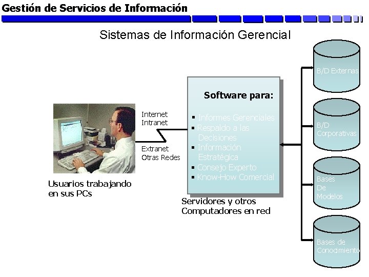 Gestión de Servicios de Información Sistemas de Información Gerencial B/D Externas Software para: Internet