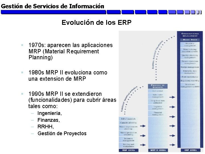 Gestión de Servicios de Información Evolución de los ERP § 1970 s: aparecen las