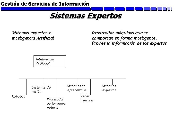 Gestión de Servicios de Información Sistemas Expertos Sistemas expertos e Inteligencia Artificial Desarrollar máquinas