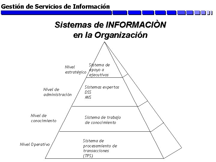 Gestión de Servicios de Información Sistemas de INFORMACIÒN en la Organización Sistema de Nivel