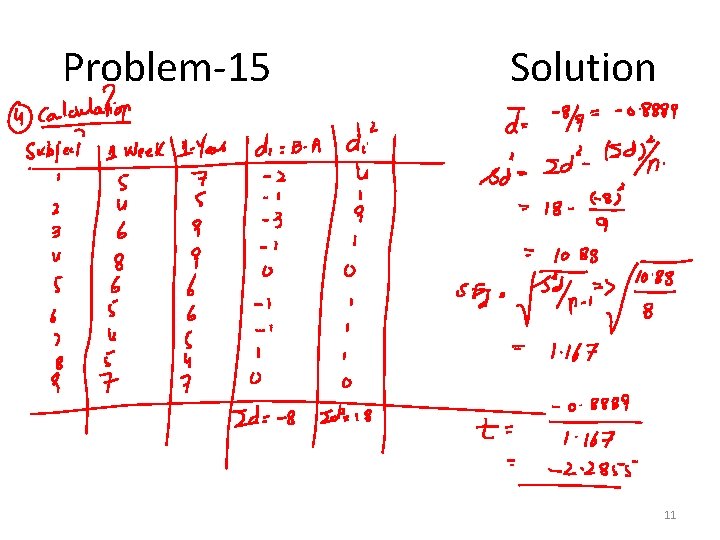 Problem-15 Solution 11 