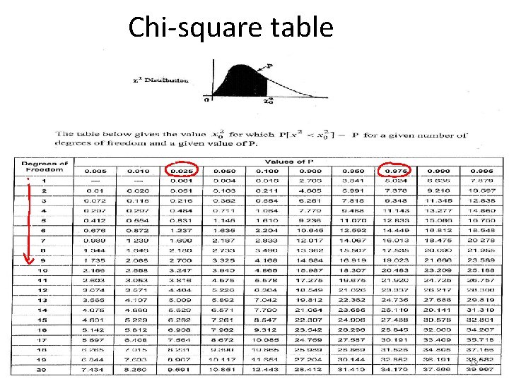 Chi-square table 18 
