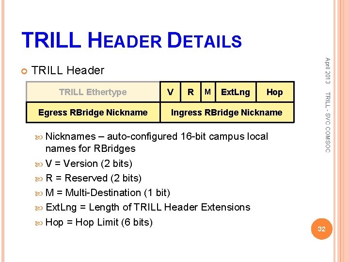 TRILL HEADER DETAILS April 2013 TRILL Header Egress RBridge Nicknames V R M Ext.