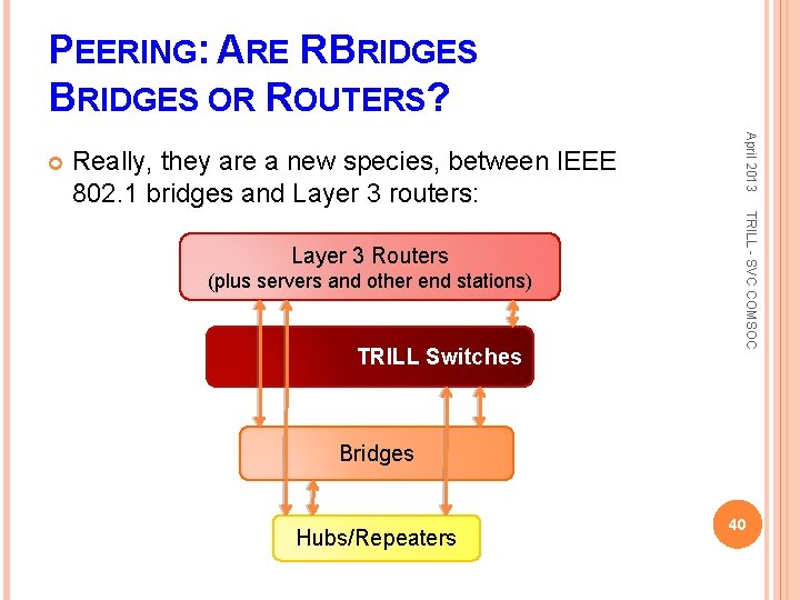 PEERING: ARE RBRIDGES OR ROUTERS? Really, they are a new species, between IEEE 802.