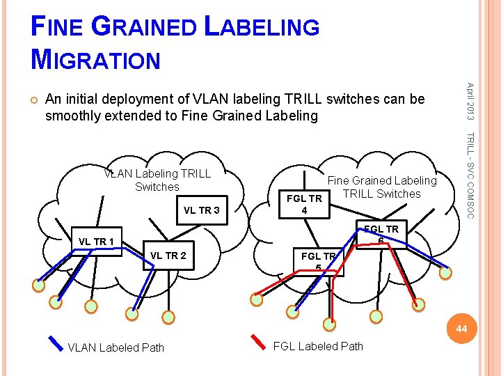 FINE GRAINED LABELING MIGRATION An initial deployment of VLAN labeling TRILL switches can be