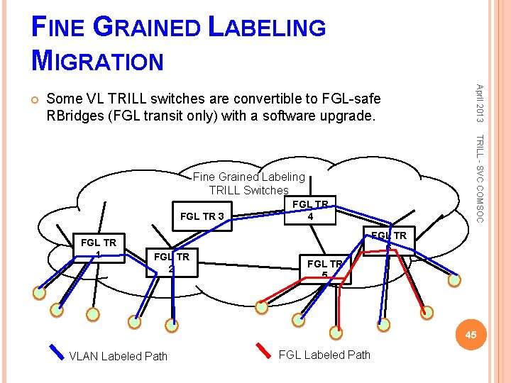FINE GRAINED LABELING MIGRATION Some VL TRILL switches are convertible to FGL-safe RBridges (FGL