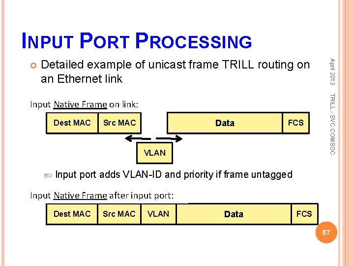 INPUT PORT PROCESSING Detailed example of unicast frame TRILL routing on an Ethernet link