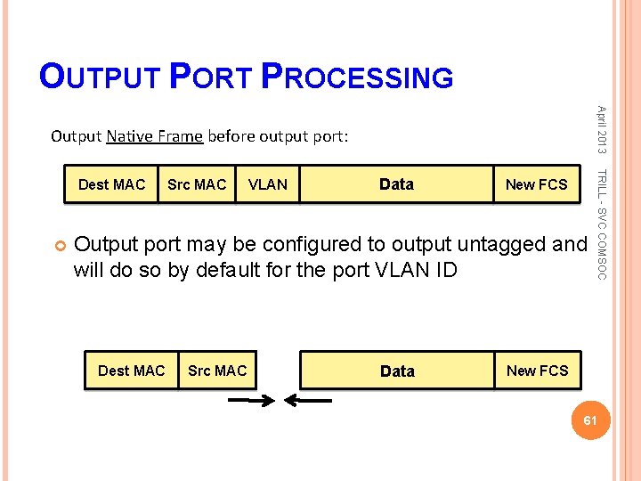 OUTPUT PORT PROCESSING April 2013 Output Native Frame before output port: Src MAC VLAN