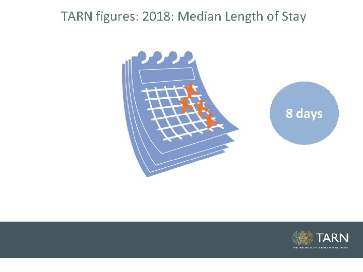 TARN figures: 2018: Median Length of Stay 8 days TARN figures: 2018: Median Length of Stay 8 days