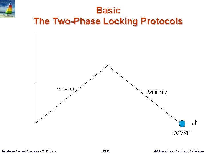 Basic The Two-Phase Locking Protocols Growing Shrinking t COMMIT Database System Concepts - 6