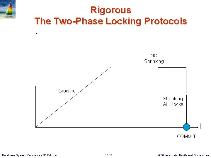 Rigorous The Two-Phase Locking Protocols NO Shrinking Growing Shrinking ALL locks t COMMIT Database