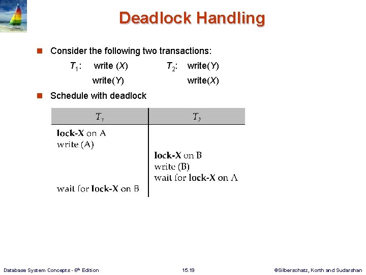 Deadlock Handling n Consider the following two transactions: T 1 : write (X) write(Y)