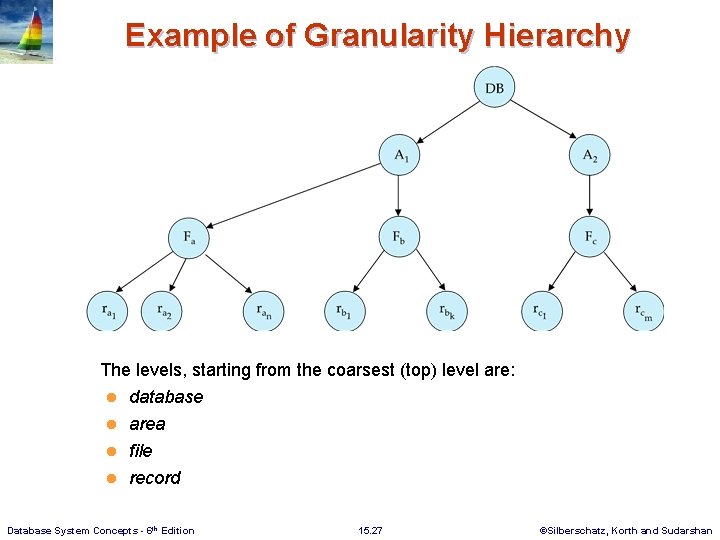 Example of Granularity Hierarchy The levels, starting from the coarsest (top) level are: l