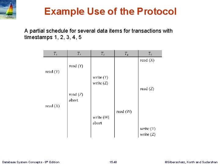 Example Use of the Protocol A partial schedule for several data items for transactions