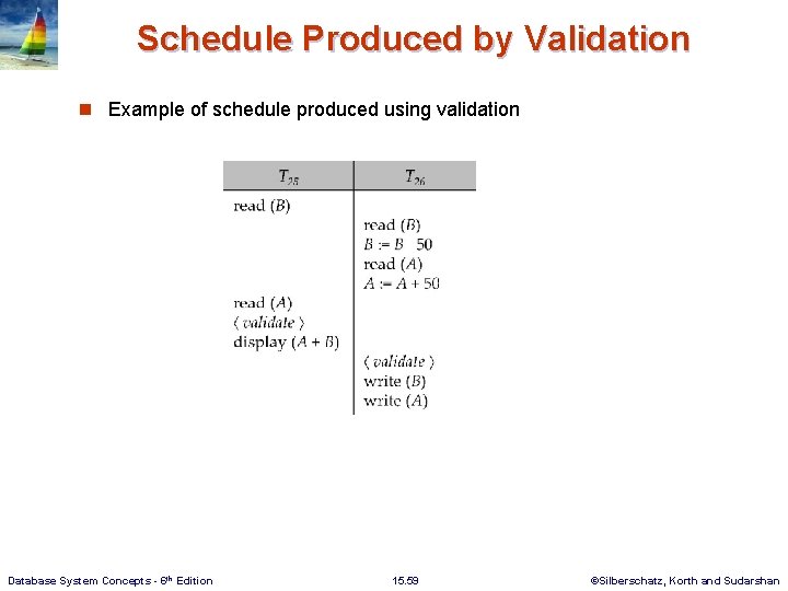 Schedule Produced by Validation n Example of schedule produced using validation Database System Concepts