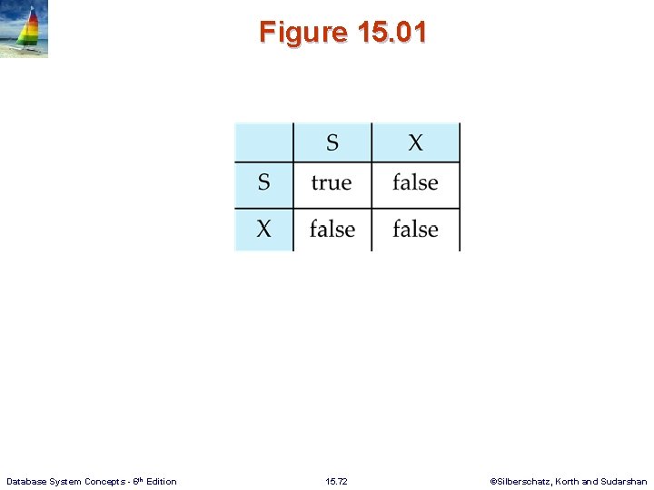 Figure 15. 01 Database System Concepts - 6 th Edition 15. 72 ©Silberschatz, Korth