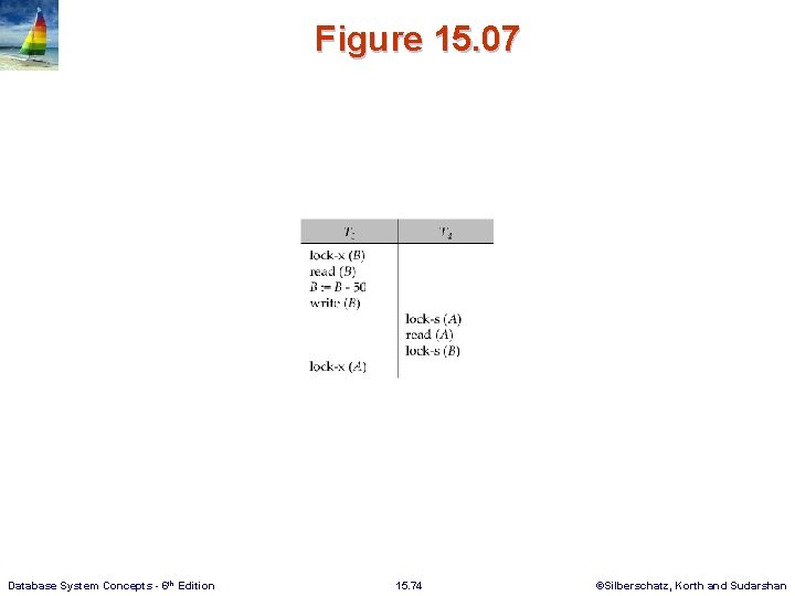 Figure 15. 07 Database System Concepts - 6 th Edition 15. 74 ©Silberschatz, Korth