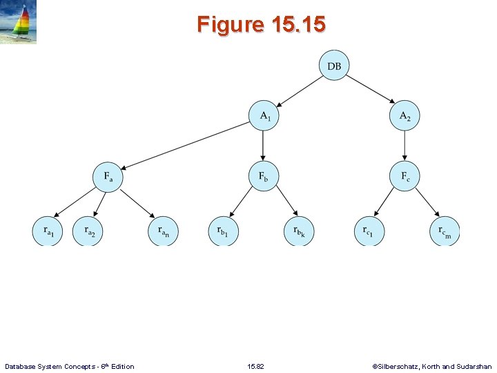 Figure 15. 15 Database System Concepts - 6 th Edition 15. 82 ©Silberschatz, Korth