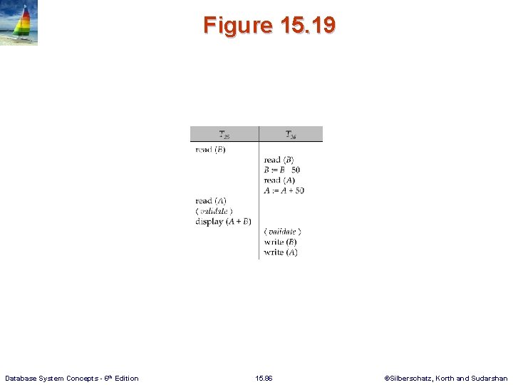 Figure 15. 19 Database System Concepts - 6 th Edition 15. 86 ©Silberschatz, Korth