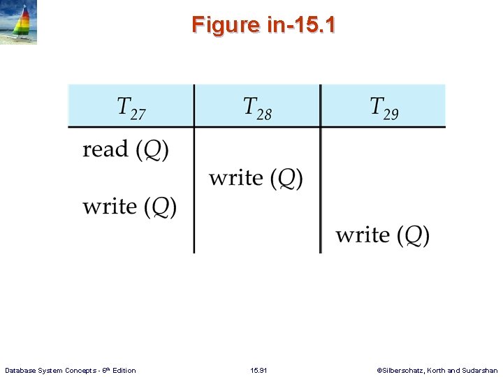 Figure in-15. 1 Database System Concepts - 6 th Edition 15. 91 ©Silberschatz, Korth