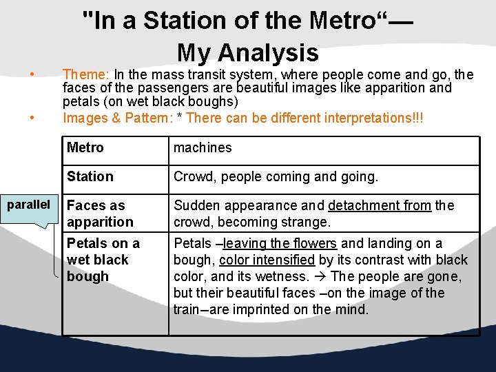  • • parallel "In a Station of the Metro“— My Analysis Theme: In