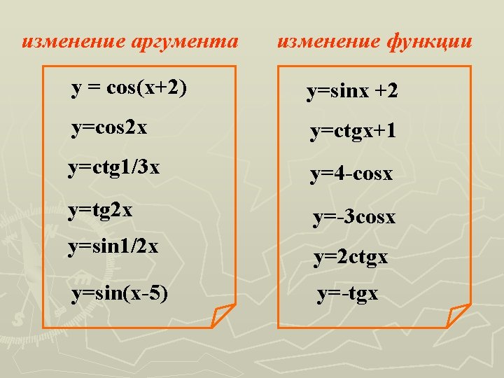 изменение аргумента изменение функции y = cos(x+2) y=sinx +2 y=cos 2 x y=ctgx+1 y=ctg