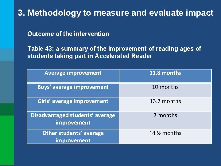 3. Methodology to measure and evaluate impact Outcome of the intervention Table 43: a