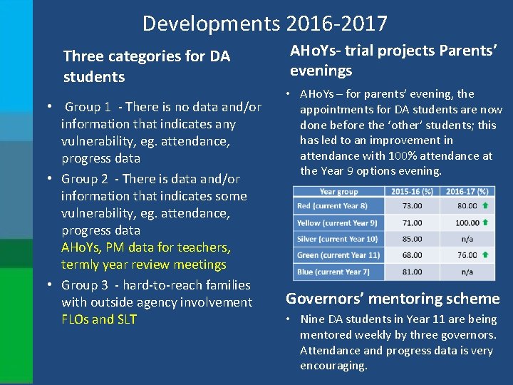 Developments 2016 -2017 Three categories for DA students • Group 1 - There is