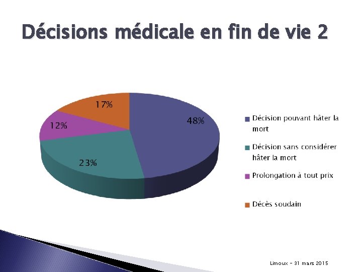 Décisions médicale en fin de vie 2 Limoux - 31 mars 2015 