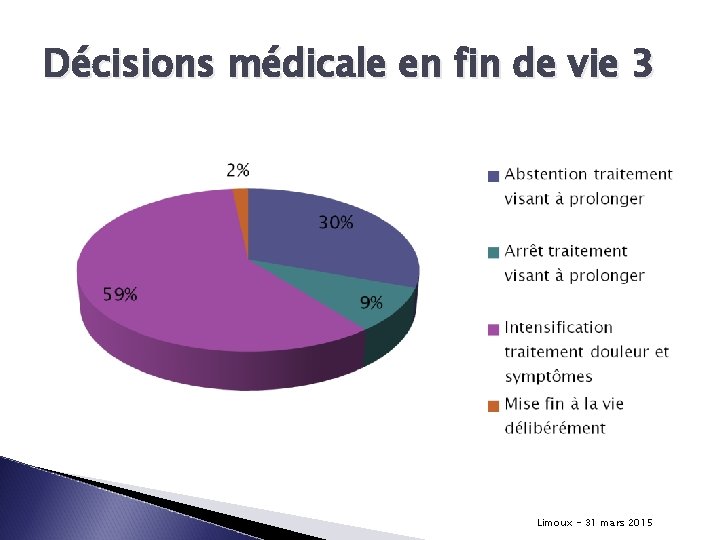 Décisions médicale en fin de vie 3 Limoux - 31 mars 2015 