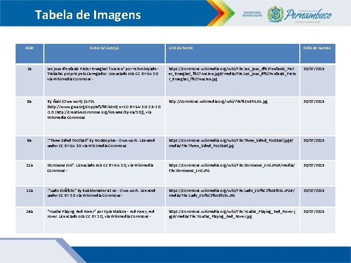 Tabela de Imagens slide Autoria/Licença Link da Fonte Data de Acesso 2 a Les Tabela de Imagens slide Autoria/Licença Link da Fonte Data de Acesso 2 a Les