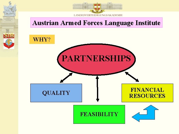 Austrian Armed Forces Language Institute WHY? PARTNERSHIPS FINANCIAL RESOURCES QUALITY FEASIBILITY 