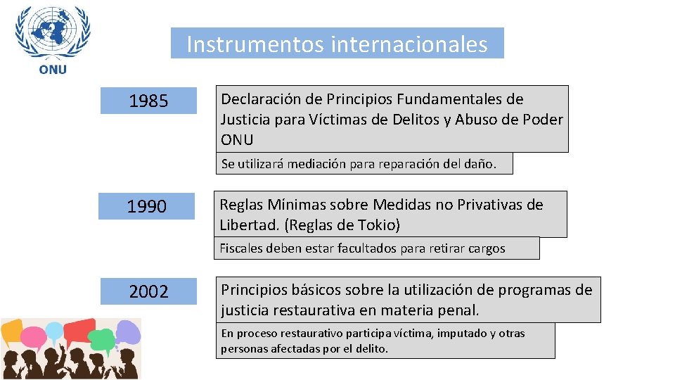 Instrumentos internacionales 1985 Declaración de Principios Fundamentales de Justicia para Víctimas de Delitos y