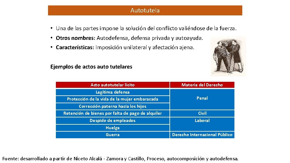 Autotutela • Una de las partes impone la solución del conflicto valiéndose de la