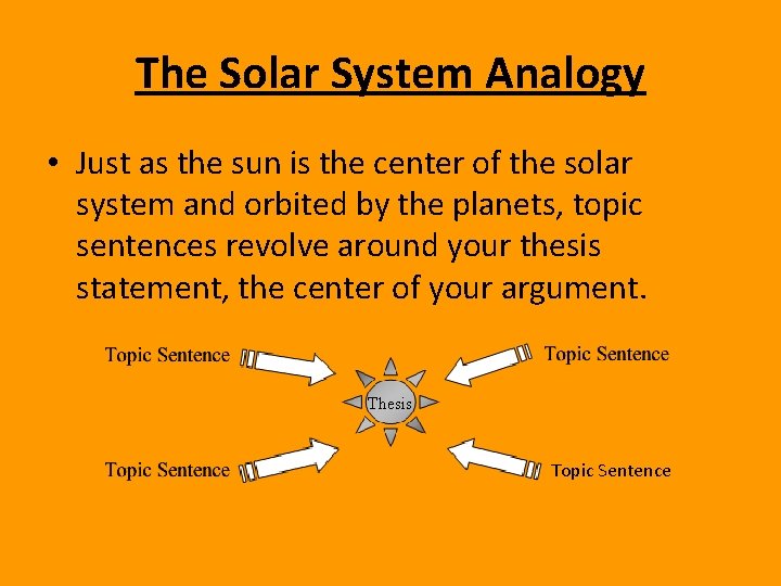 The Solar System Analogy • Just as the sun is the center of the
