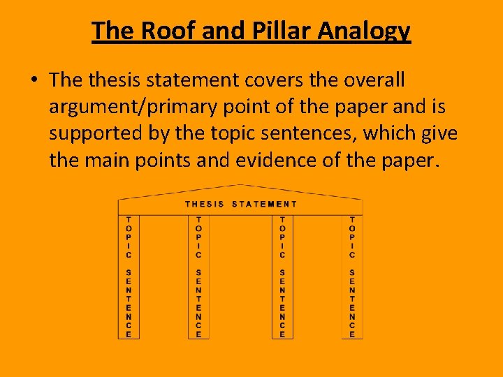 The Roof and Pillar Analogy • The thesis statement covers the overall argument/primary point