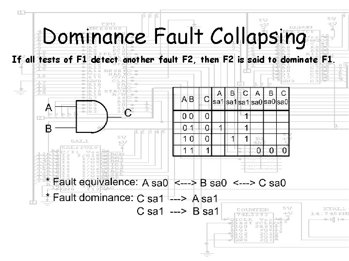 Dominance Fault Collapsing If all tests of F 1 detect another fault F 2,