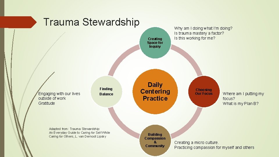 Trauma Stewardship Creating Space for Inquiry Engaging with our lives outside of work Gratitude