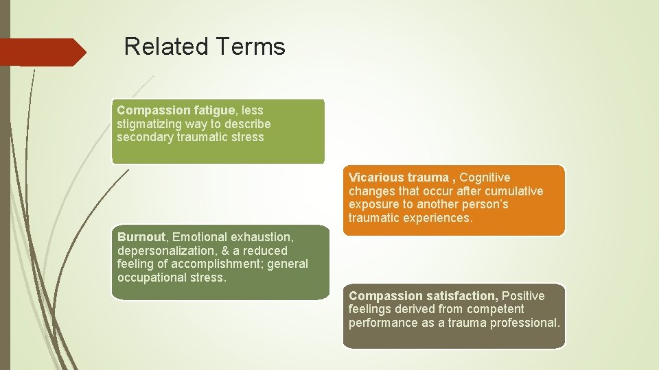 Related Terms Compassion fatigue, less stigmatizing way to describe secondary traumatic stress Vicarious trauma
