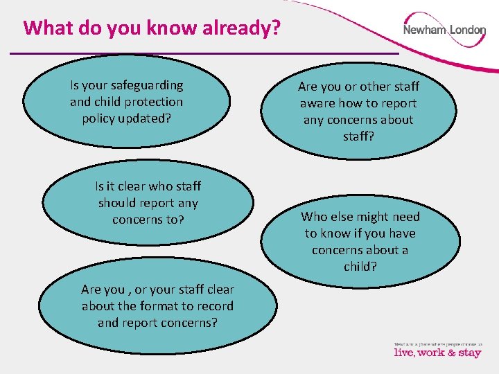 What do you know already? Is your safeguarding and child protection policy updated? Is