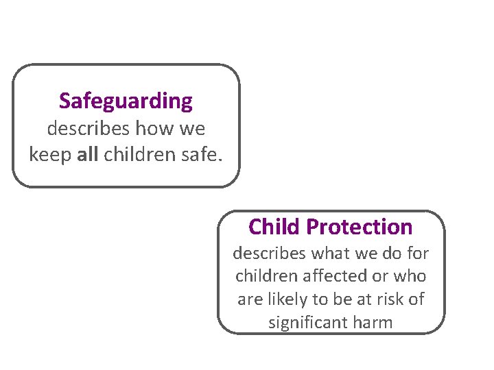 Safeguarding describes how we keep all children safe. Child Protection describes what we do