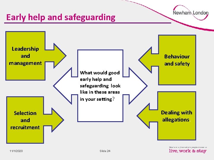 Early help and safeguarding Leadership and management Behaviour and safety What would good early