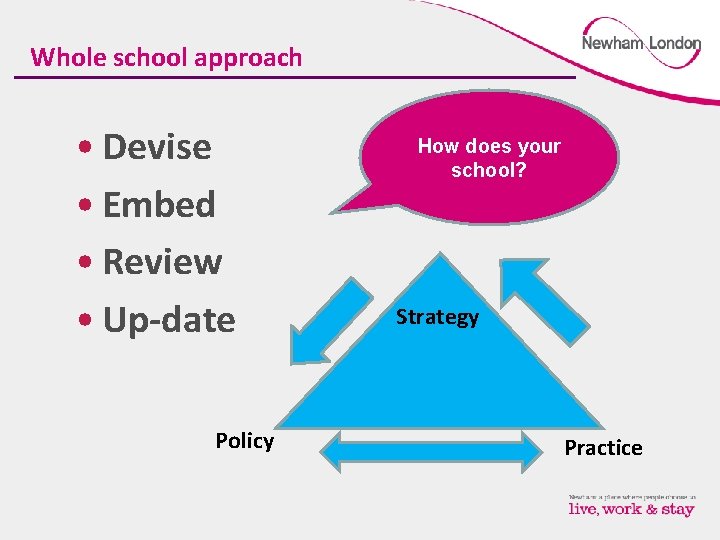  Whole school approach • Devise • Embed • Review • Up-date Policy How