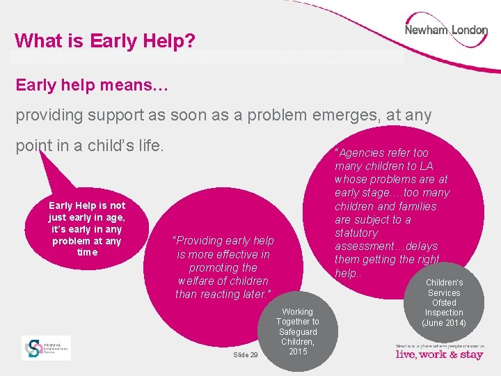 What is Early Help? Early help means… providing support as soon as a problem