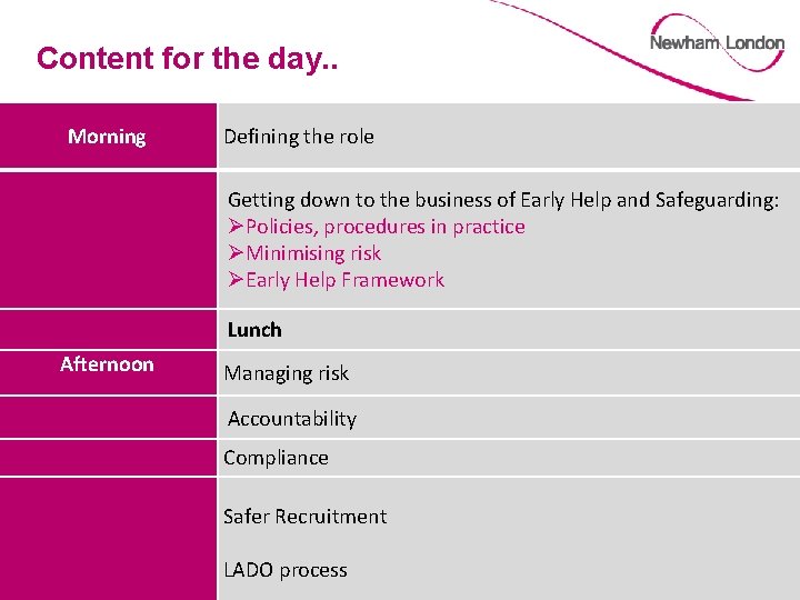 Content for the day. . Morning Defining the role Getting down to the business