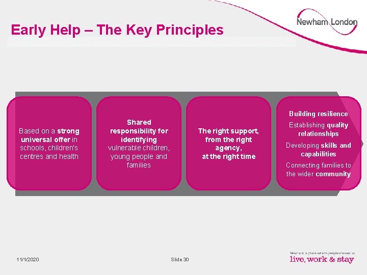 Early Help – The Key Principles Building resilience Based on a strong universal offer