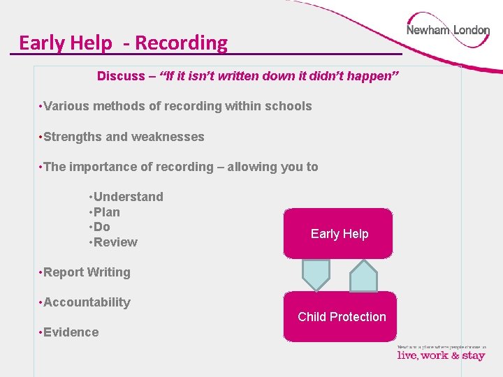 Early Help - Recording Discuss – “If it isn’t written down it didn’t happen”